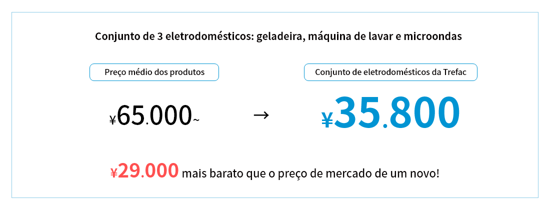 Conjunto de eletrodomésticos por ¥ 32.000 mais barato que o preço de mercado de um novo!
