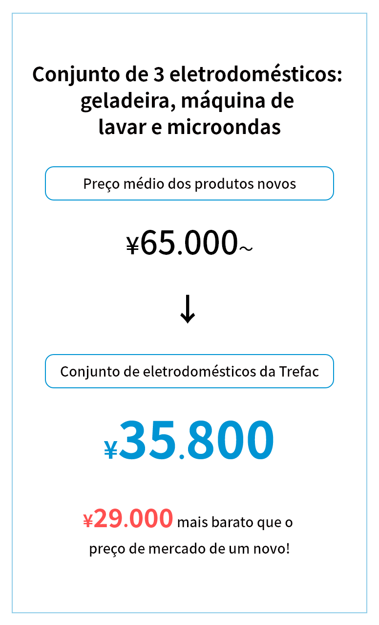 Conjunto de eletrodomésticos por ¥ 32.000 mais barato que o preço de mercado de um novo!
