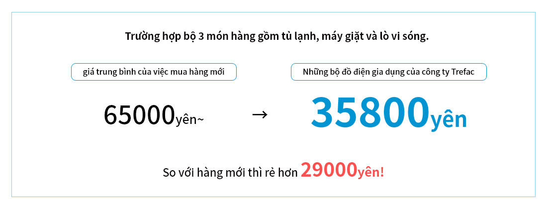 So với đồ những bộ đồ điện gia đình hàng mới thì có rẻ hơn đến 32000 yên !